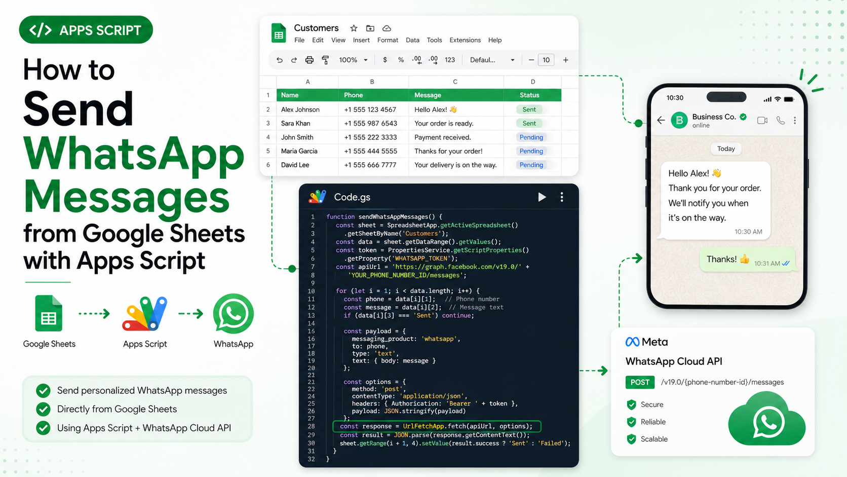 How to Send a WhatsApp Message from Google Sheets with Apps Script